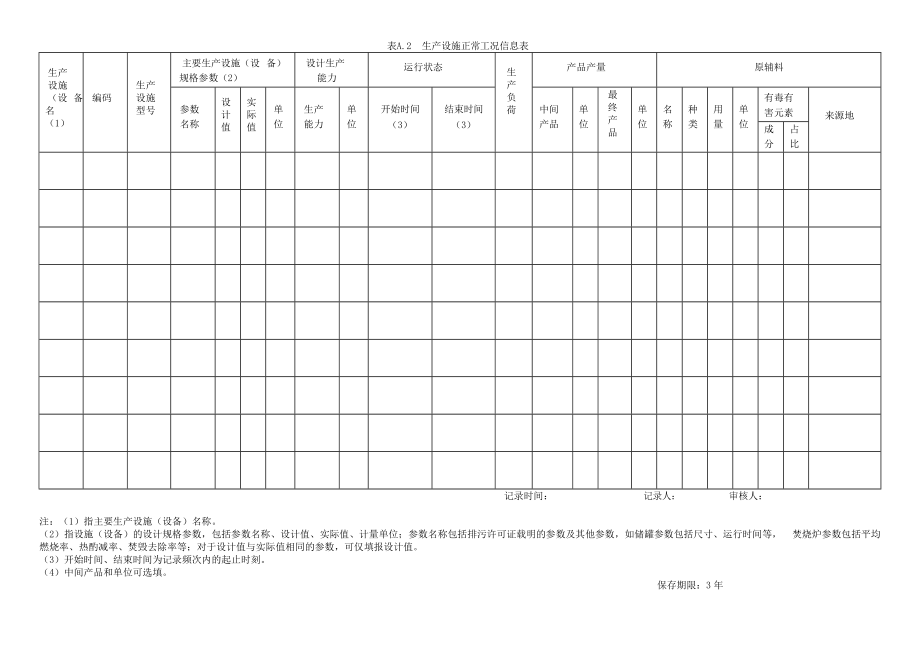 2018年环境管理台账标准模板(DOC33页).doc_第3页