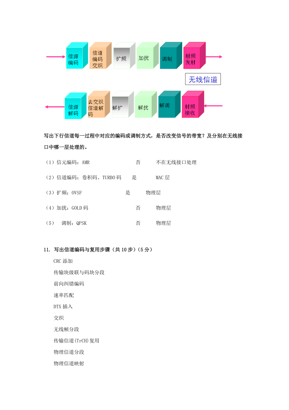 3G 技术知识培训手册(二套).docx_第3页