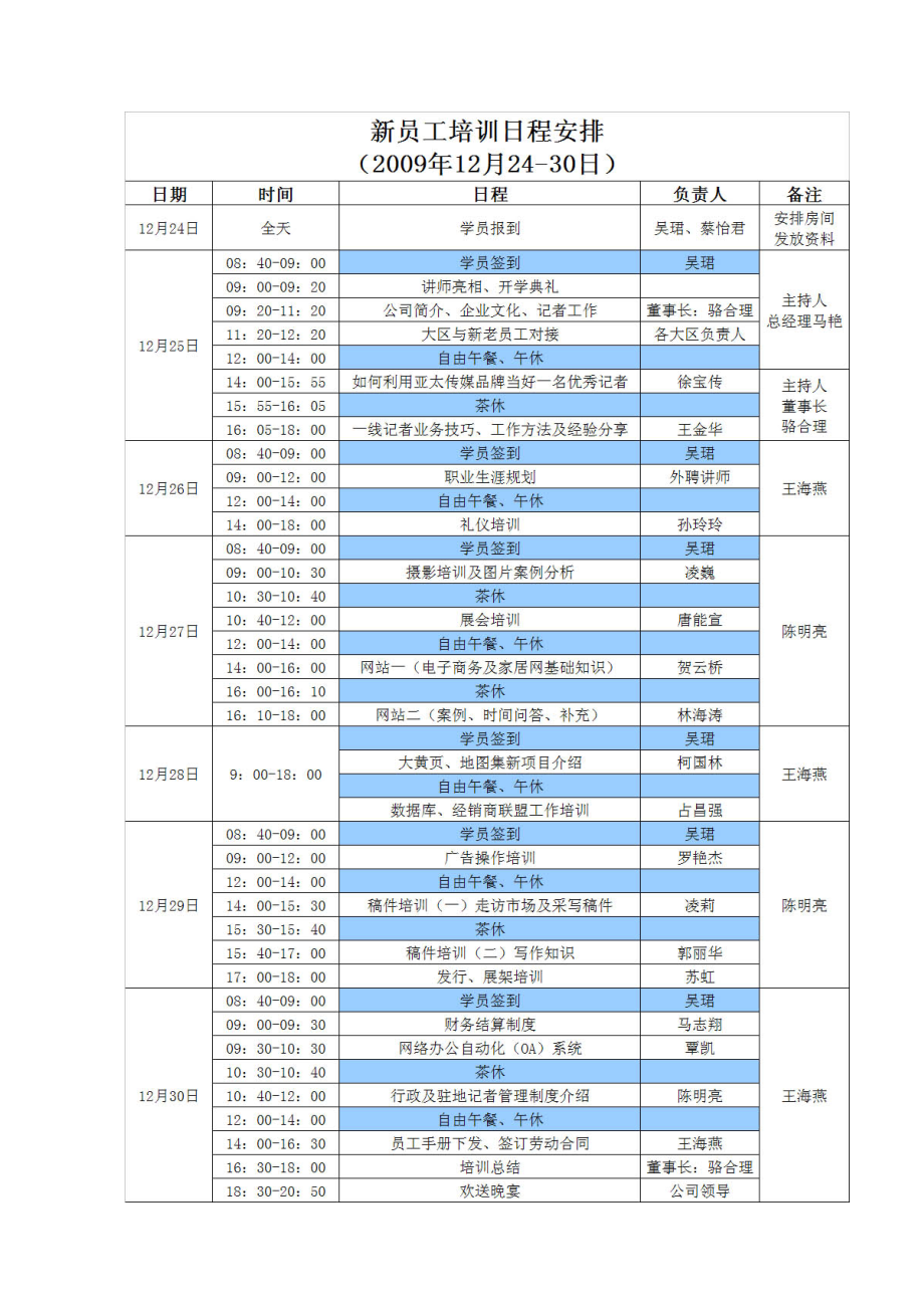 亚太传媒人事部新员工培训讲义.docx_第3页