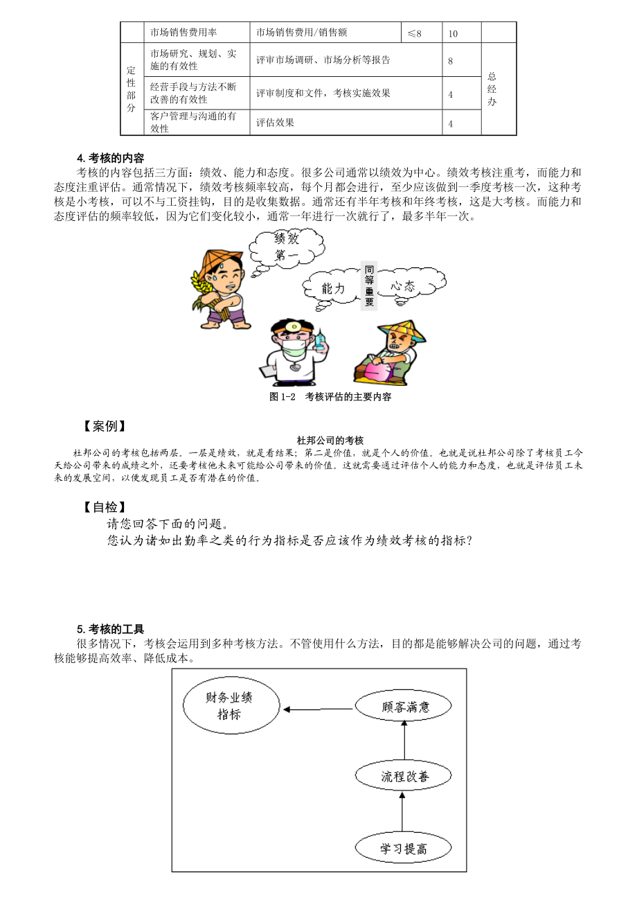 “”绩效量化技术.docx_第3页