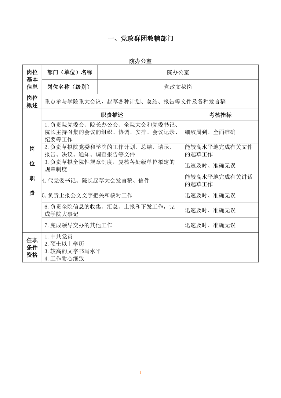 首都体育学院岗位职责说明书.docx_第2页