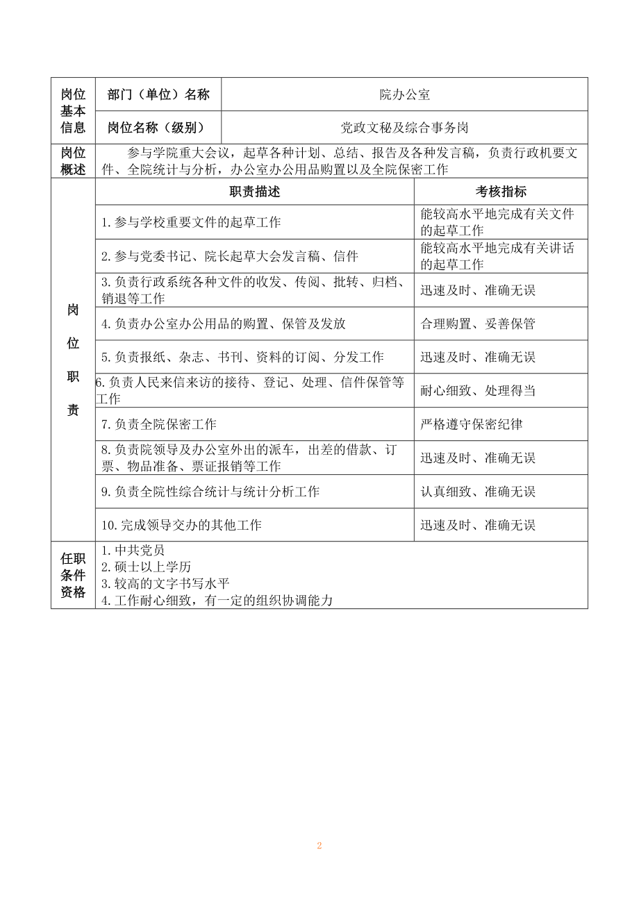 首都体育学院岗位职责说明书.docx_第3页