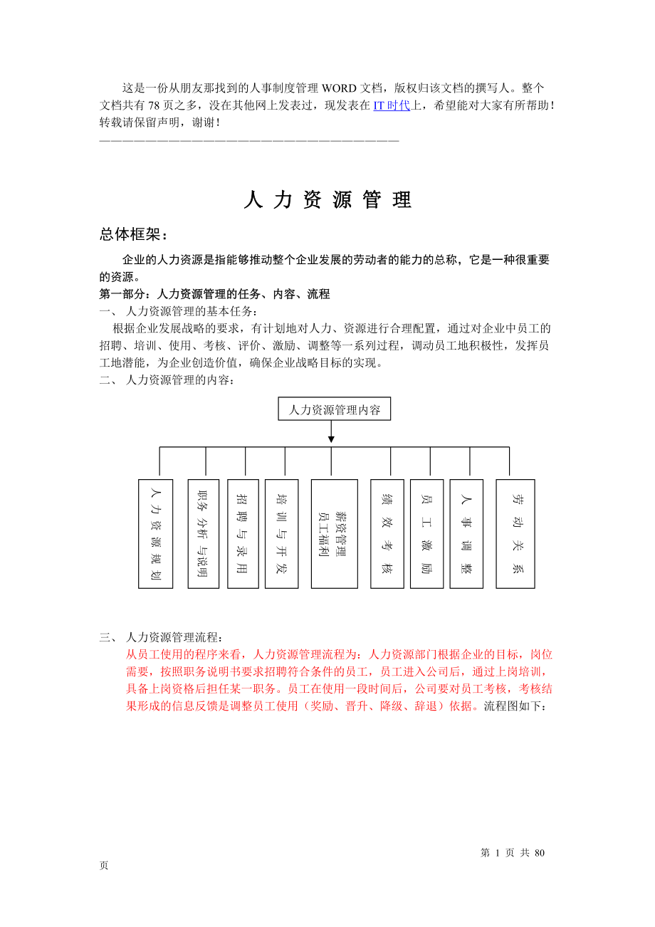 人力资源管理总体框架.docx_第1页