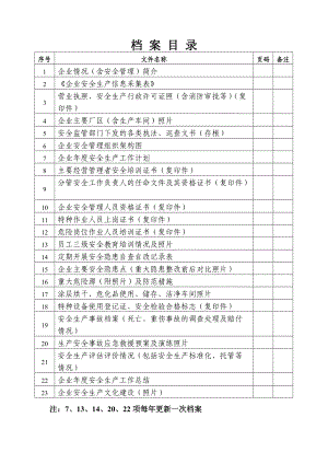 (章阁网格)23项企业档案目录样板.docx