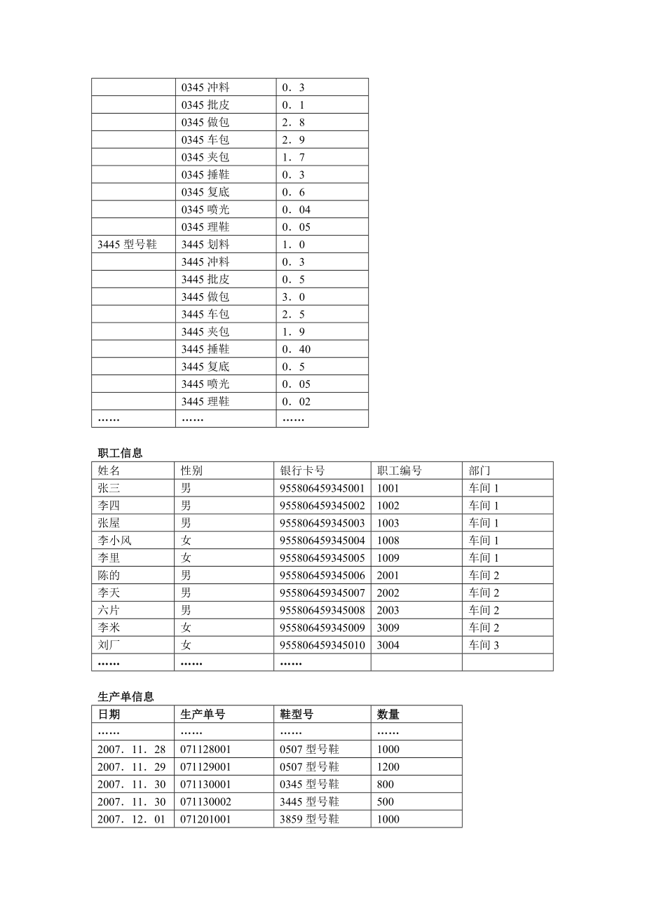 MIS课程设计(计件工资系统).docx_第3页