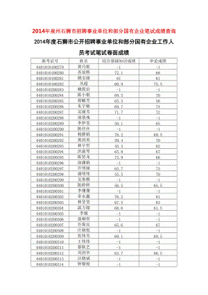 X年泉州石狮市招聘事业单位和部分国有企业笔试成绩.docx