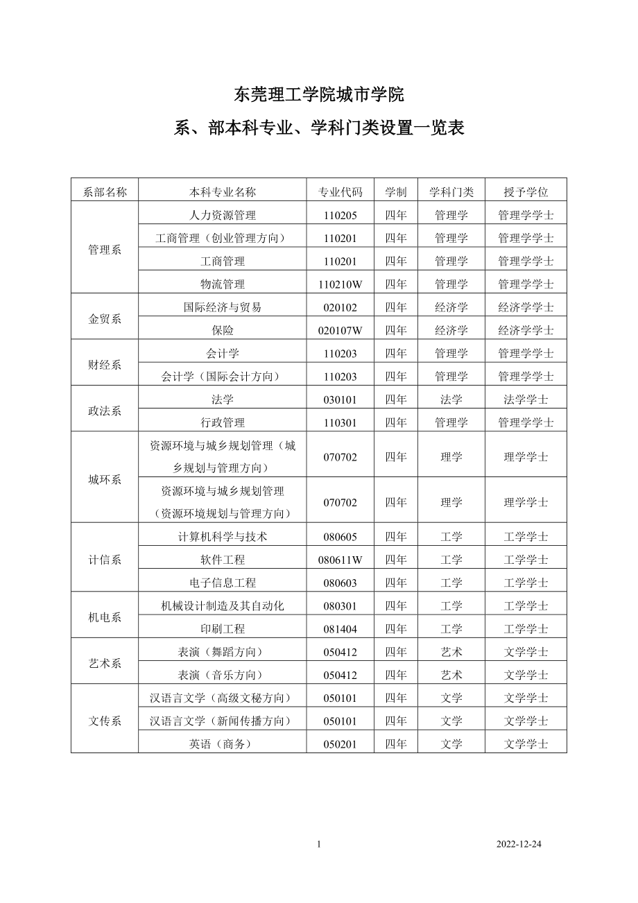 09版本科专业人才培养方案.docx_第2页