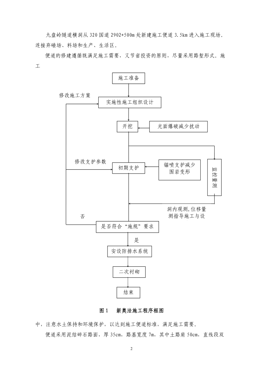 隧道横洞施工方案培训资料.docx_第2页