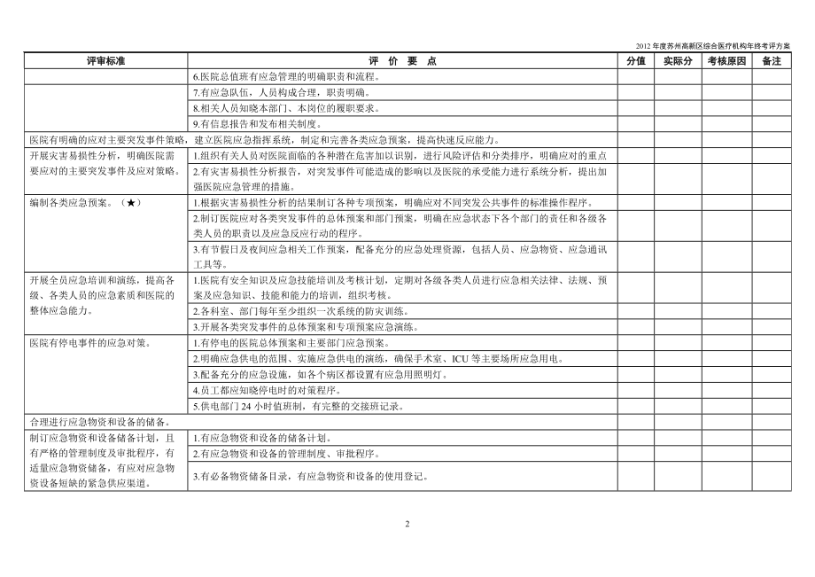 XXXX年度苏州高新区综合医疗机构年终考评方案.docx_第2页