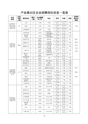 产品展示区企业招聘岗位信息一览表.docx