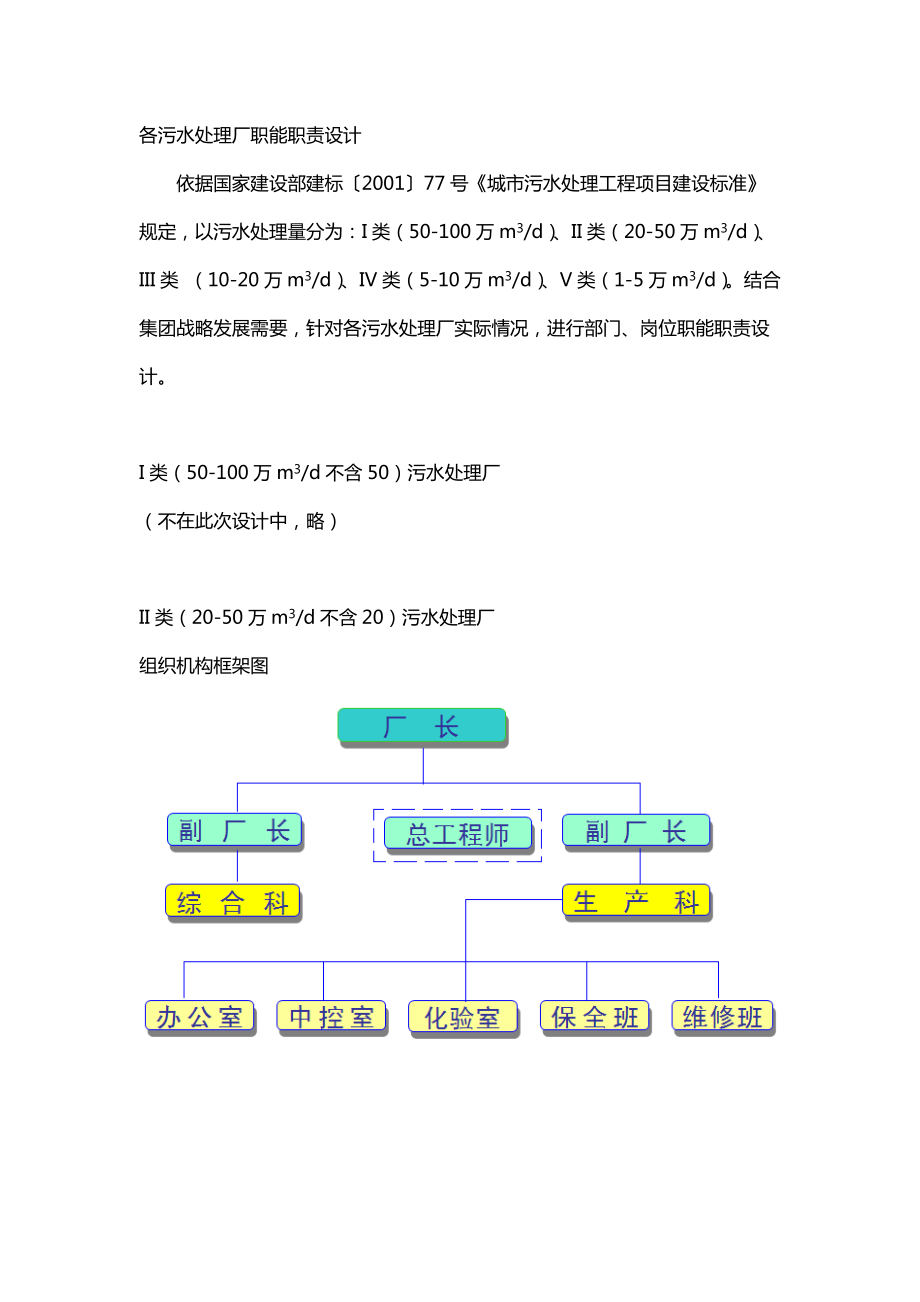 372445--振兴环保产业集团污水处理厂部门设置及职能职责界定--szkonpu.docx_第3页