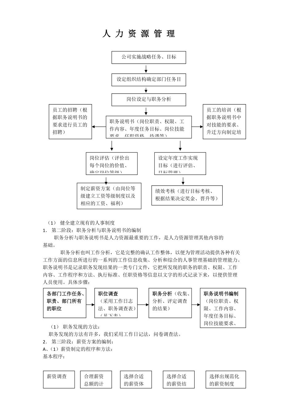 人力资源相关的所有表格模版.docx_第1页