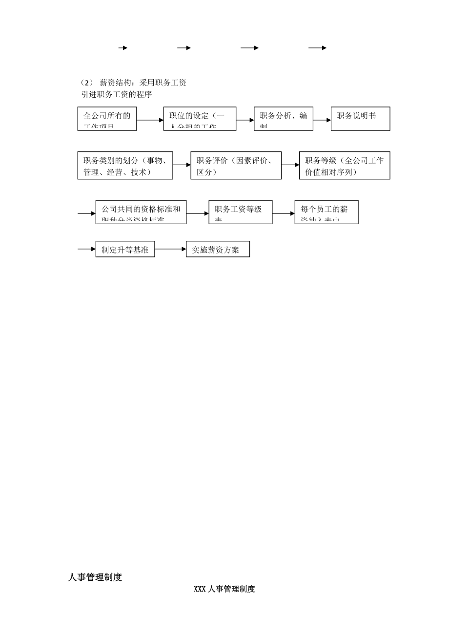 人力资源相关的所有表格模版.docx_第2页