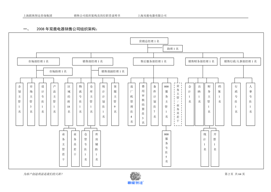 销售公司岗位职责.docx_第2页