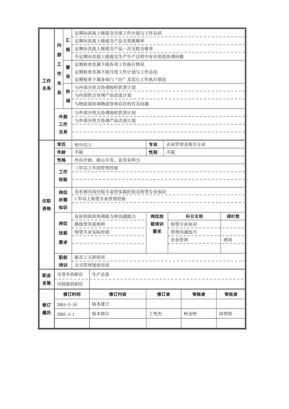 中性笔厂岗位规范手册.docx_第3页