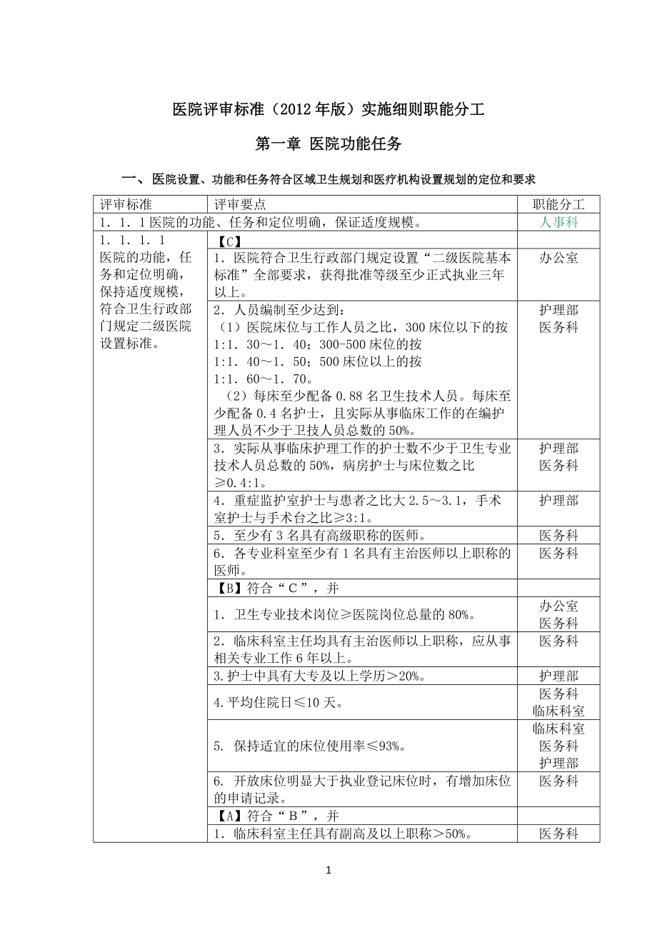 爱爱医资源-二级医院评审细则及职能分工.docx_第1页