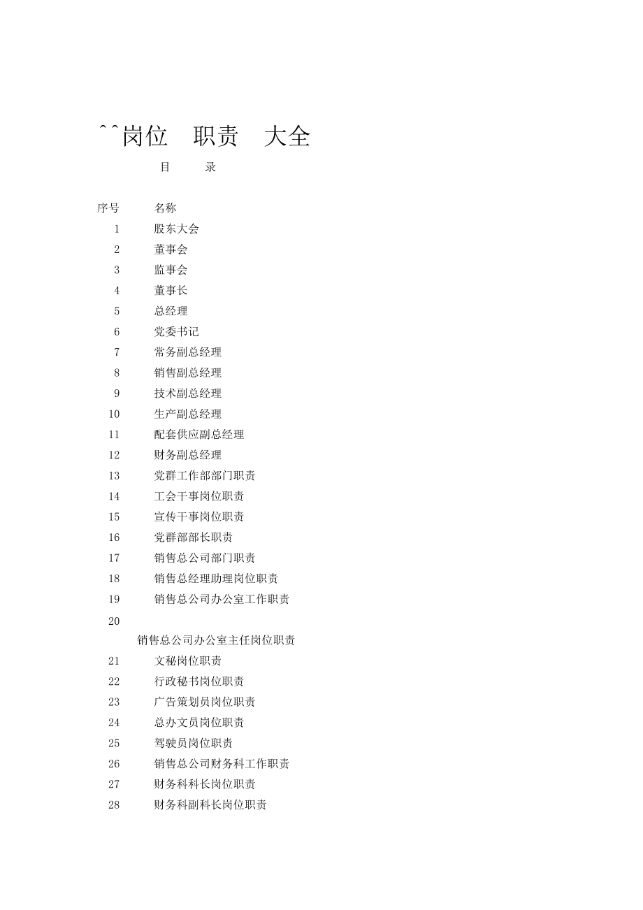 180个岗位岗位职责大全.docx_第1页