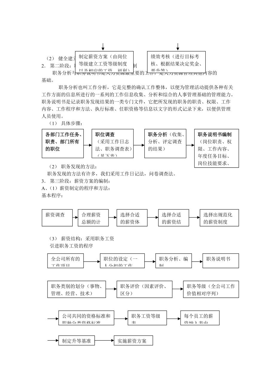 XX人力资源管理(doc 78).docx_第3页