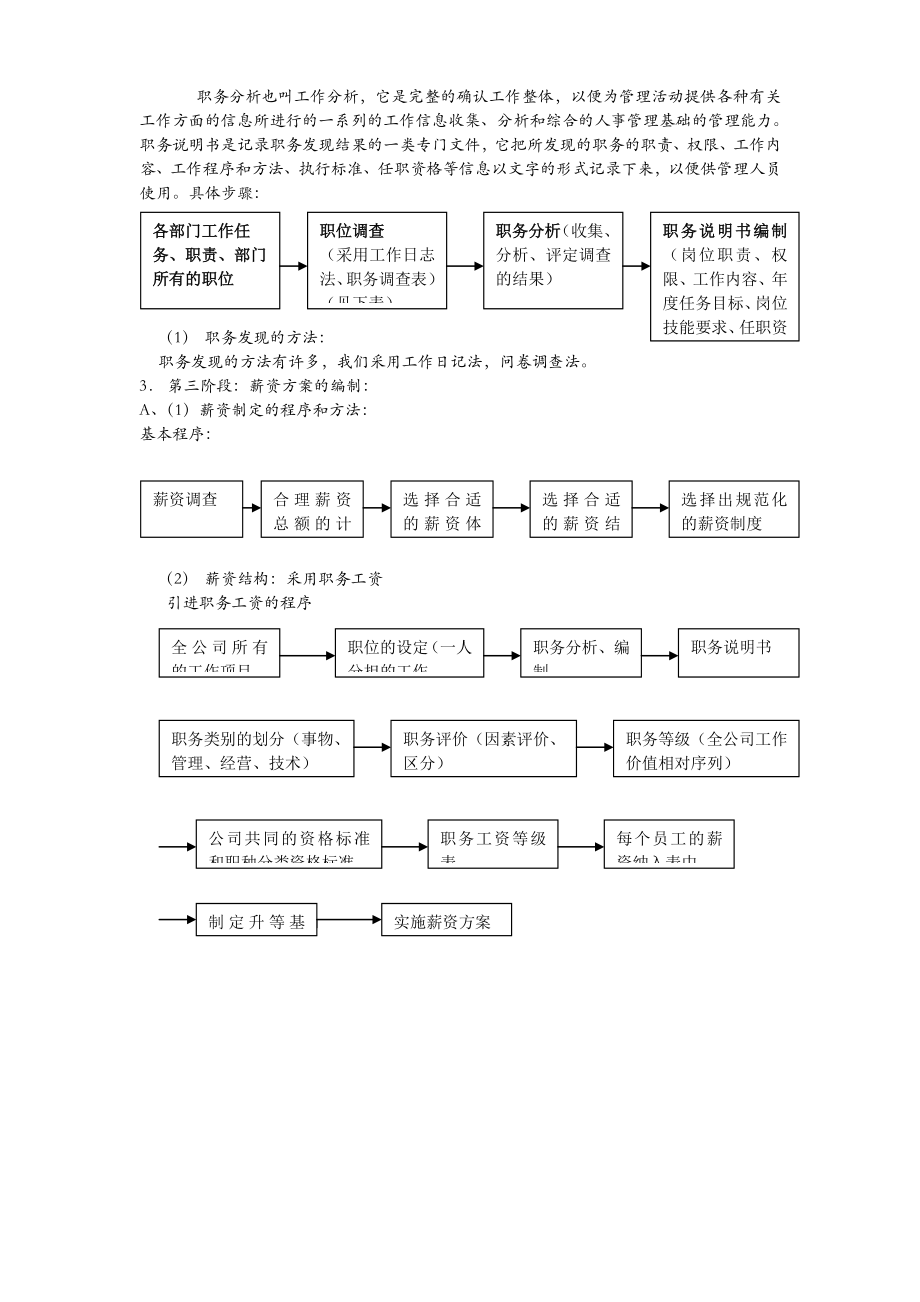 人力资源6大模块的制度和全套表格模版（DOC82页）.docx_第3页