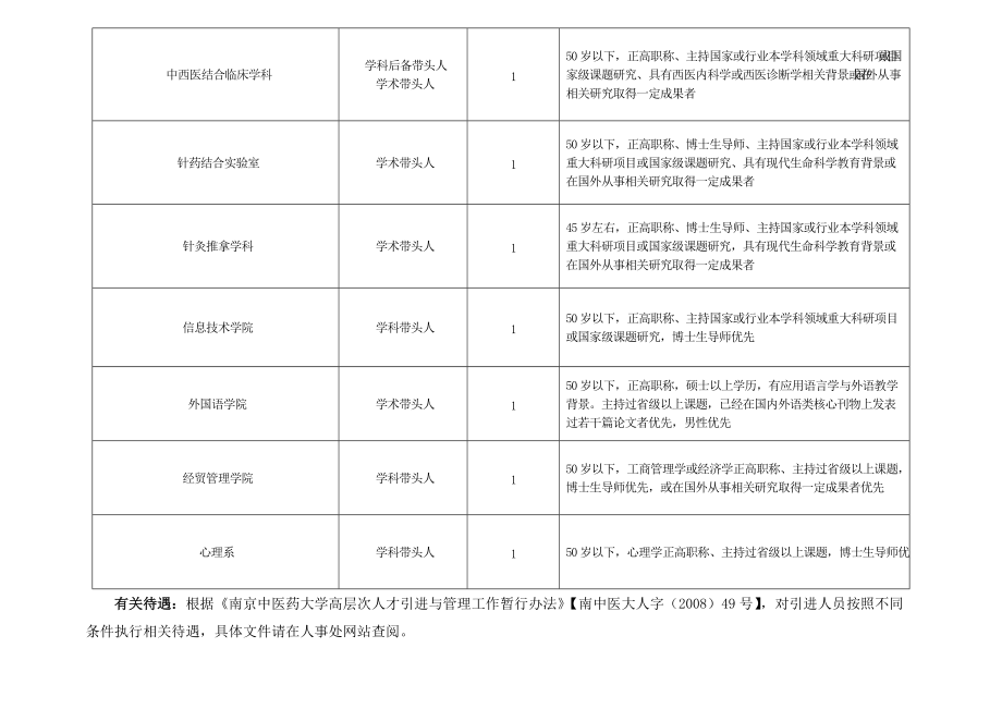 高层次人才引进与人才需求计划.doc_第2页