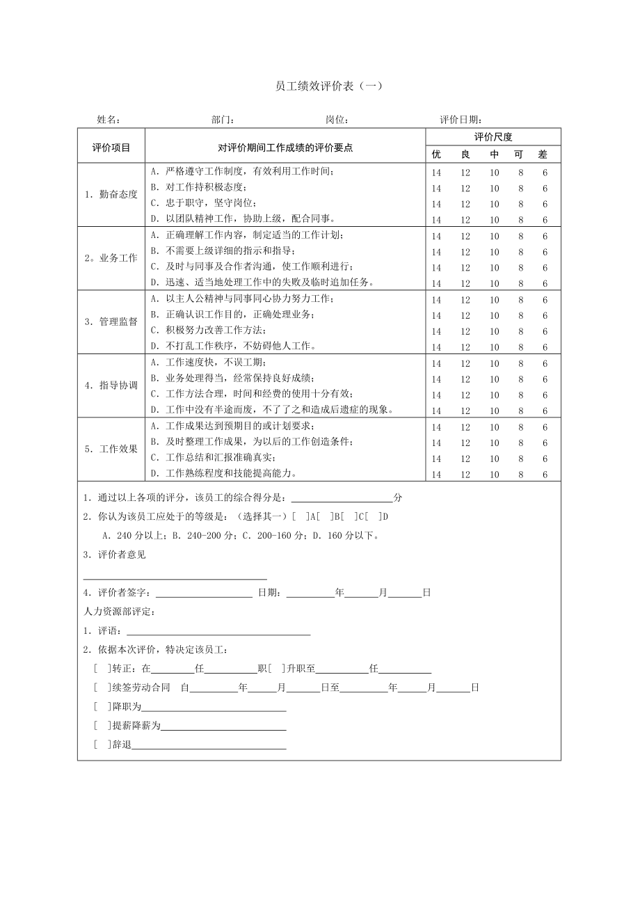 87.最新公司绩效考核表格大全(适合大小公司).docx_第1页