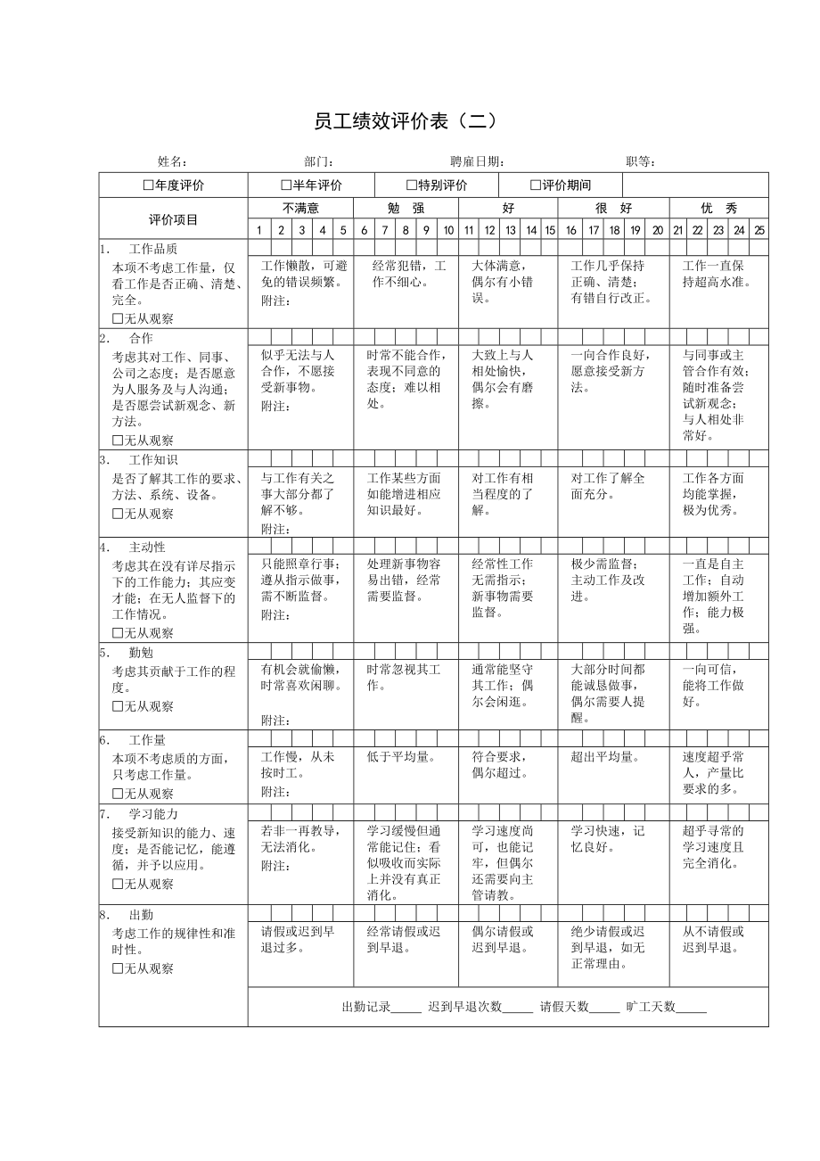 87.最新公司绩效考核表格大全(适合大小公司).docx_第2页