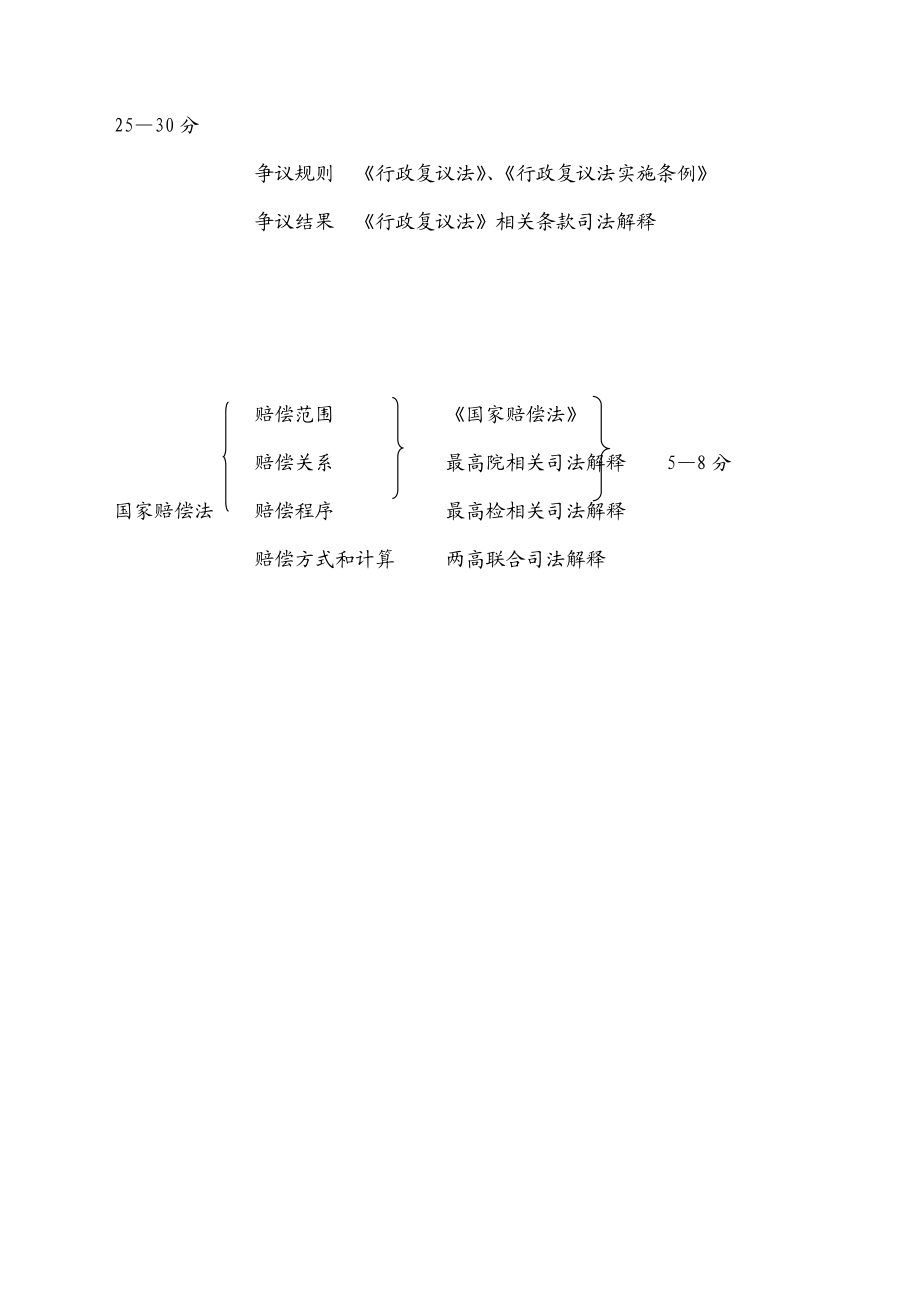 [XXXX]林鸿潮强化阶段行政法讲义加长版.docx_第2页