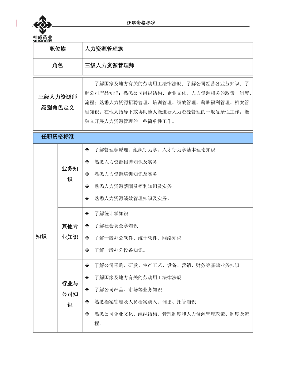 XX人力资源族任职资格标准.docx_第2页