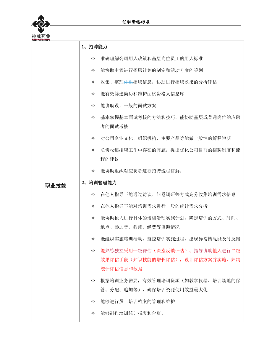 XX人力资源族任职资格标准.docx_第3页