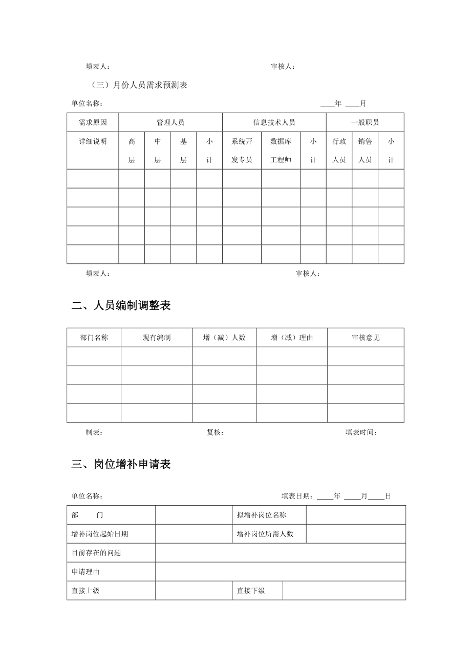 人力资源规划管理表格格式.doc_第2页