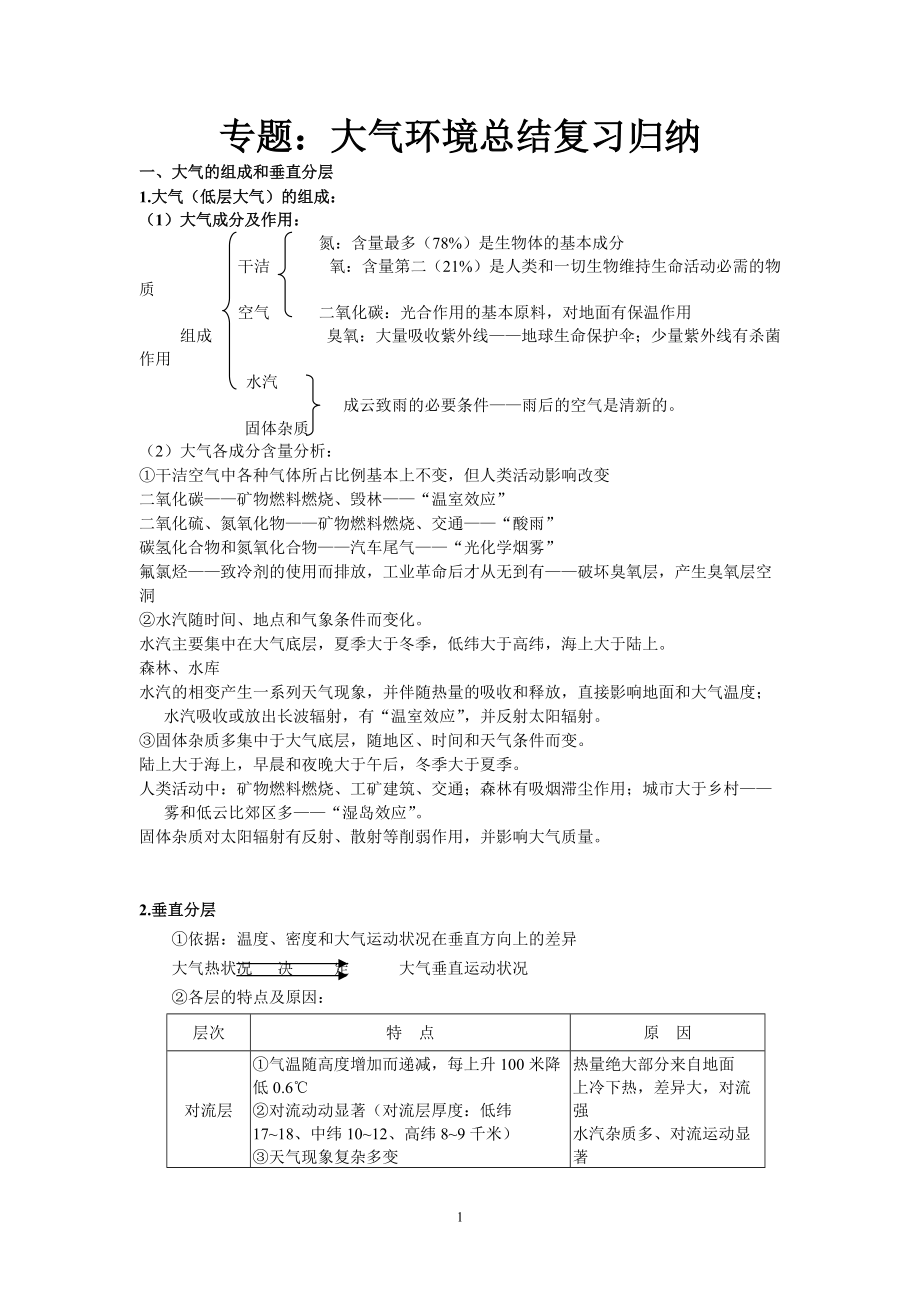 专题：大气环境总结复习归纳.docx_第1页