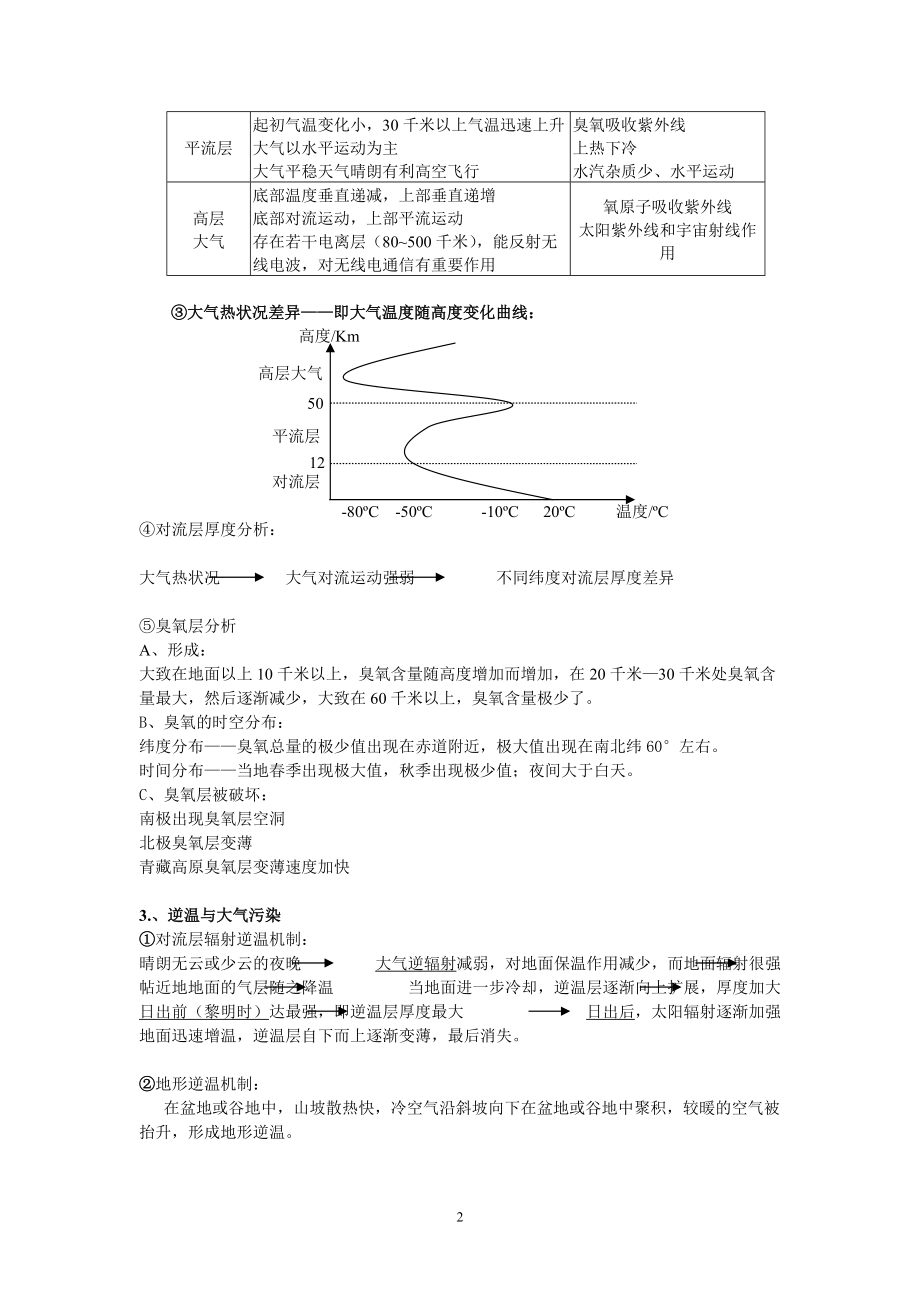 专题：大气环境总结复习归纳.docx_第2页