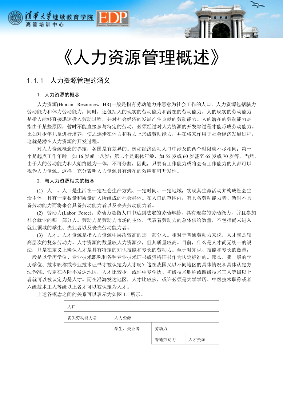 人力资源基本概念讲解.docx_第1页