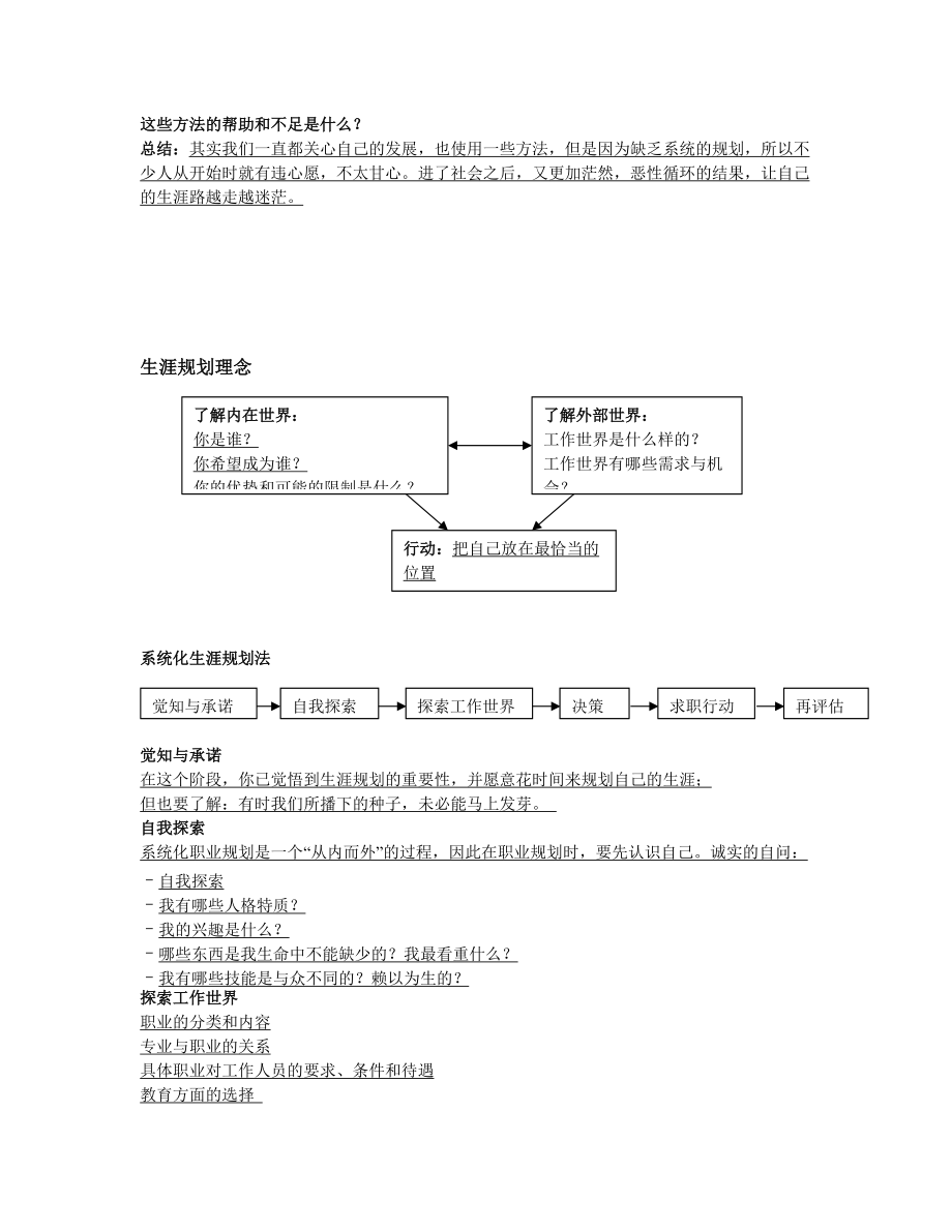 《大学生职业生涯规划》讲义.docx_第3页