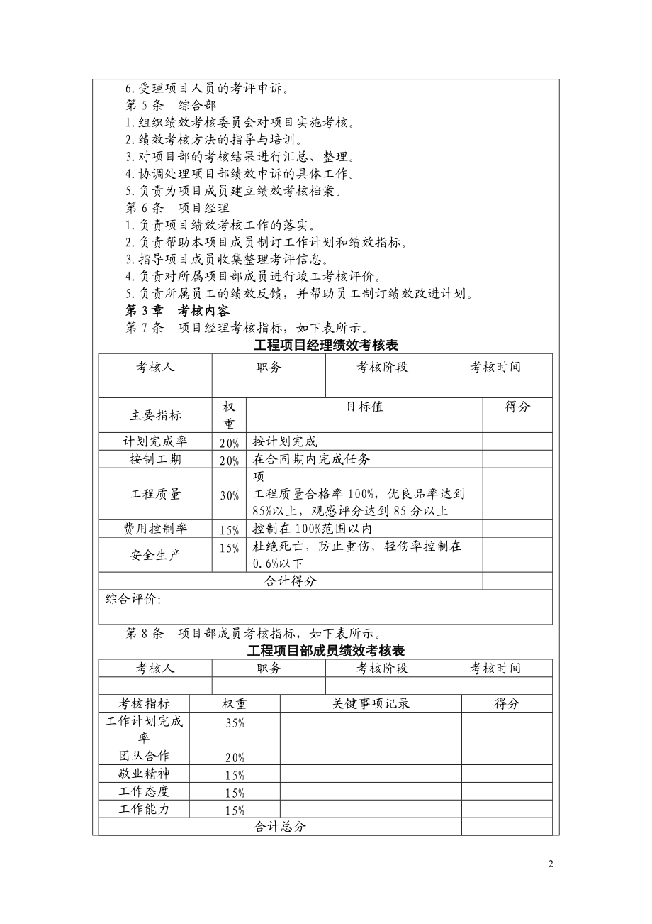 《房地产绩效考核体系》.docx_第2页