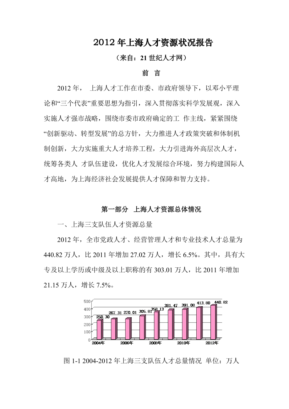 XXXX年上海人才资源状况报告.docx_第1页