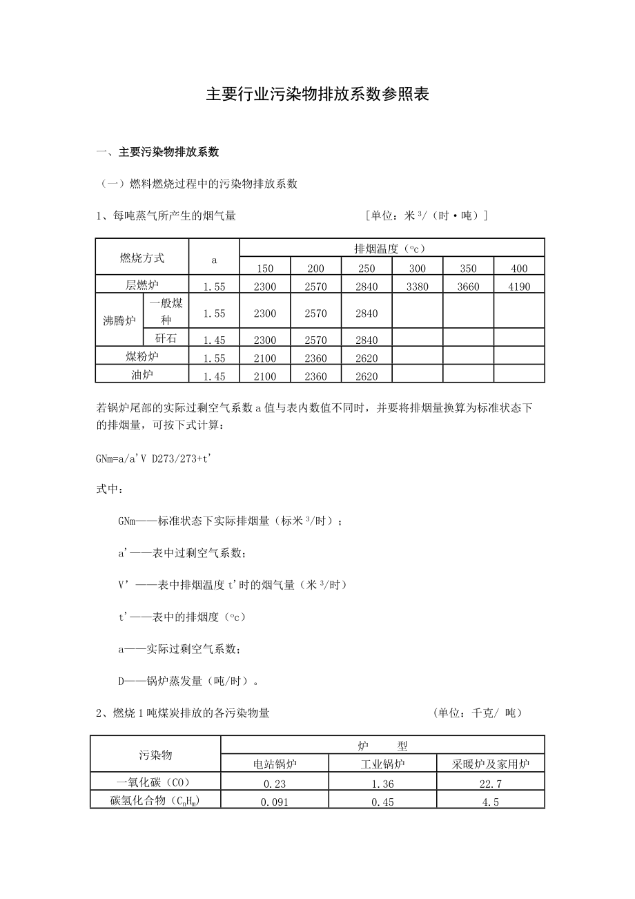 主要行业污染物排放系数参照表.docx_第1页