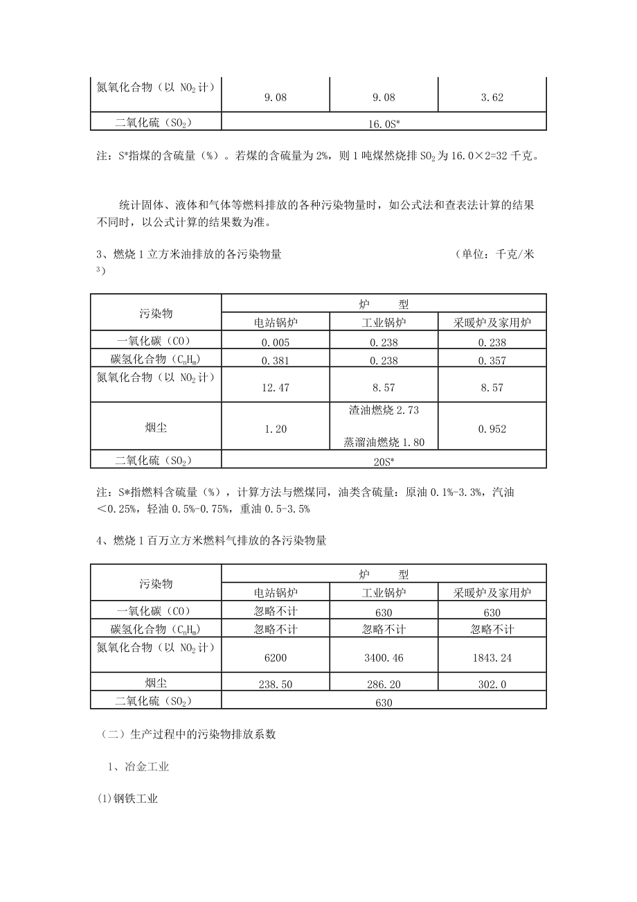 主要行业污染物排放系数参照表.docx_第2页