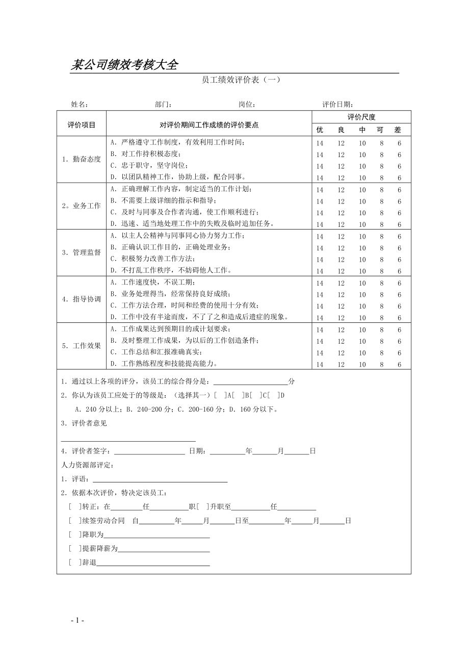 HR必看_公司绩效考核表.docx_第1页