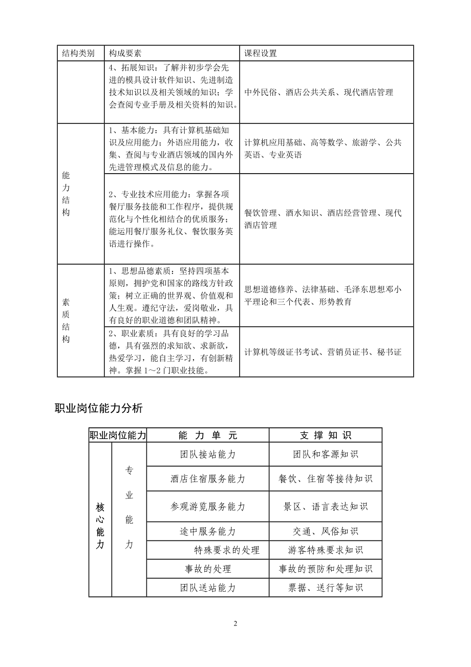 中西餐餐饮管理方向人才培养方案.doc_第2页