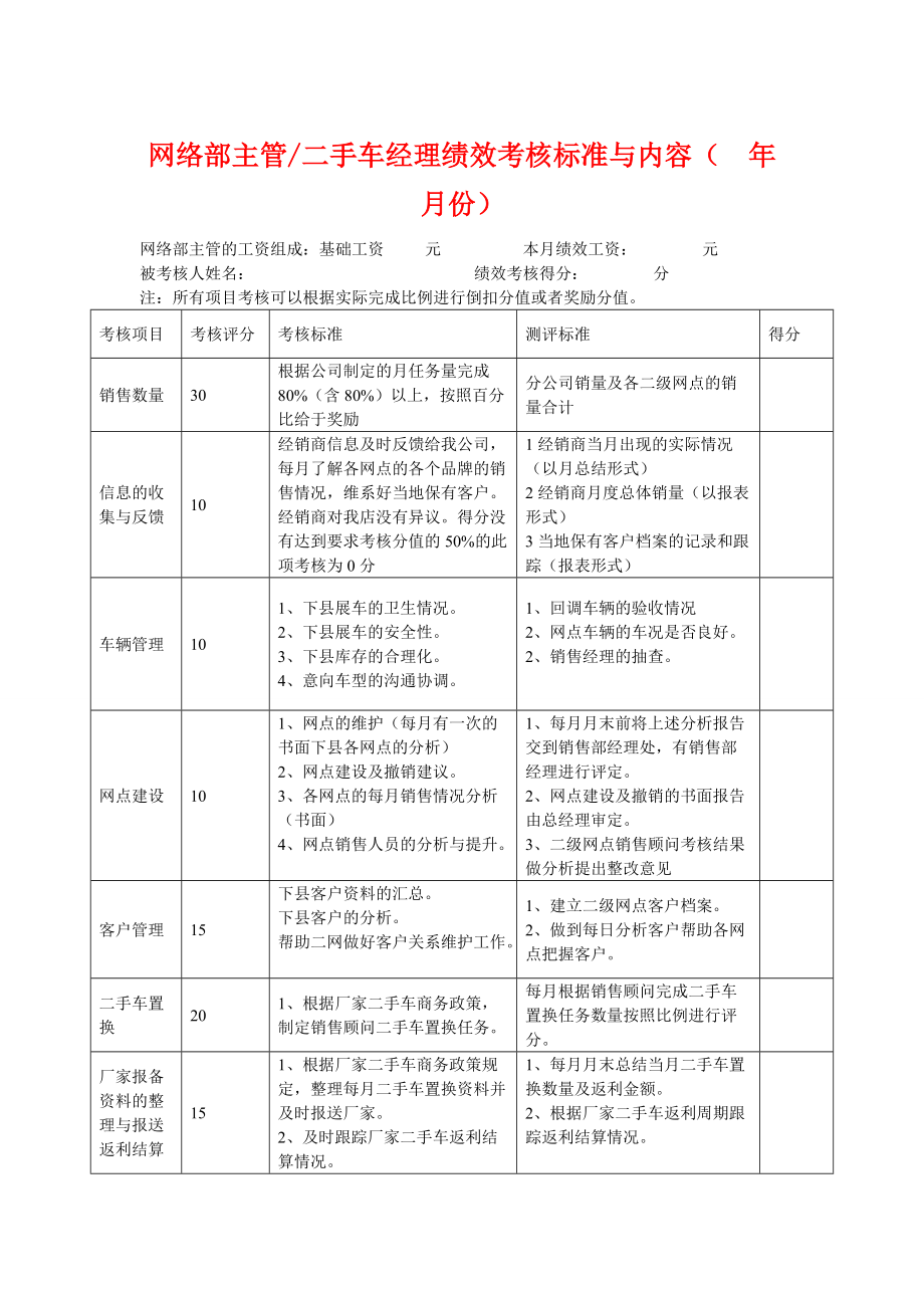 4S店各岗位员工绩效考核表【合集】1.docx_第1页