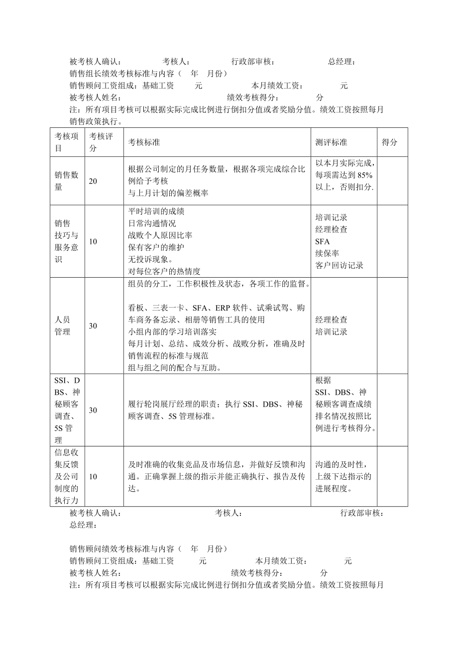 4S店各岗位员工绩效考核表【合集】1.docx_第2页