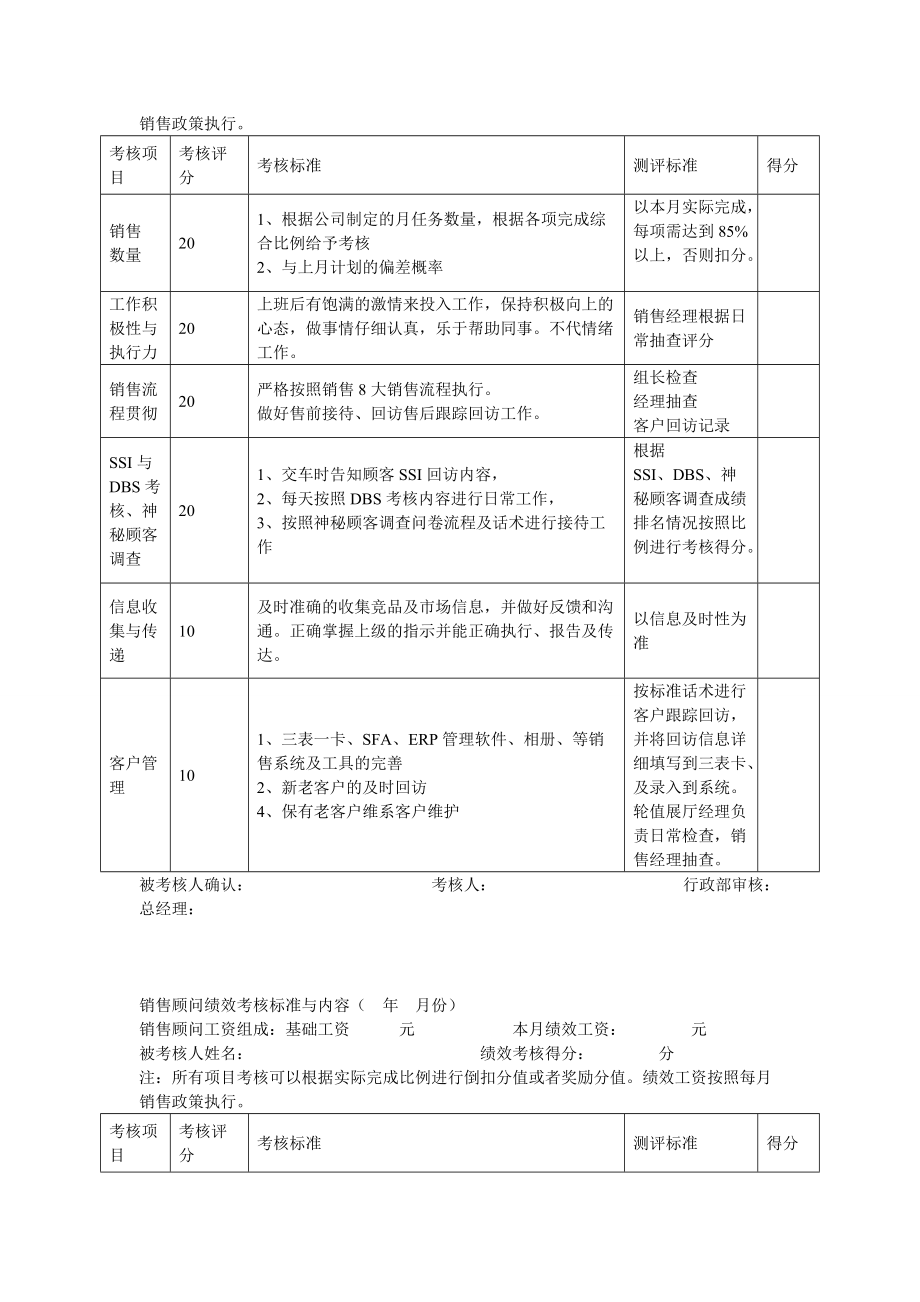 4S店各岗位员工绩效考核表【合集】1.docx_第3页