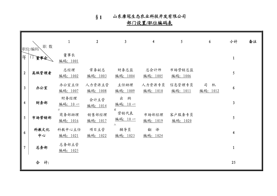 部门职能与职位说明书.docx_第1页