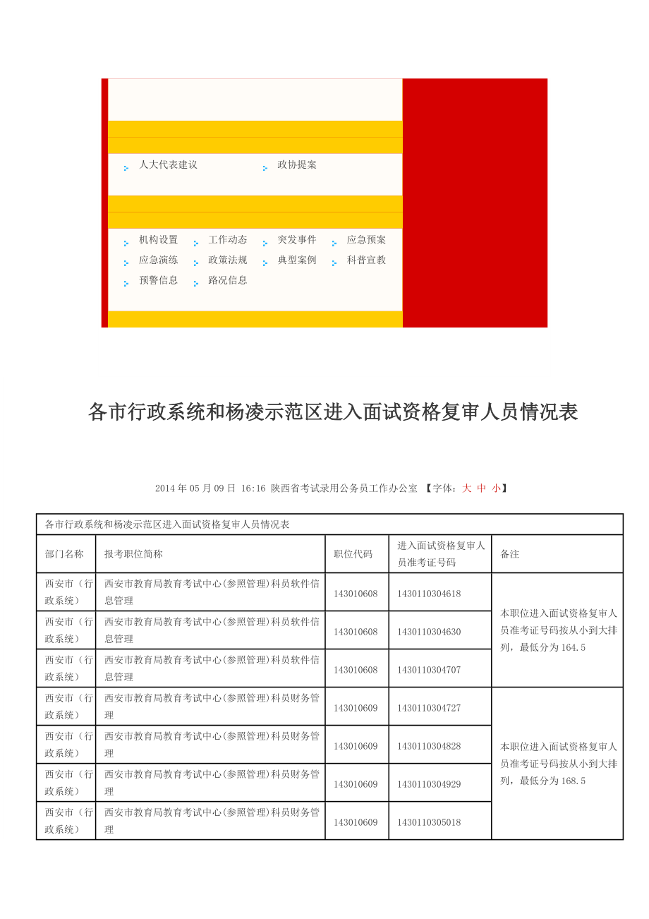 XXXX年陕西省行政系统进入面试分数.docx_第2页