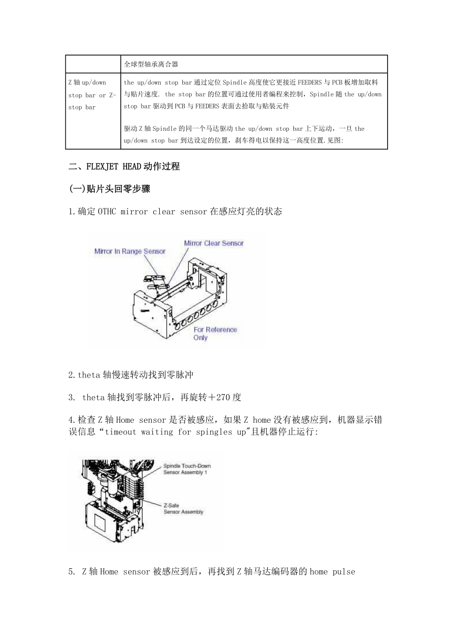 环球贴片机GSM2-OM培训教材.docx_第2页