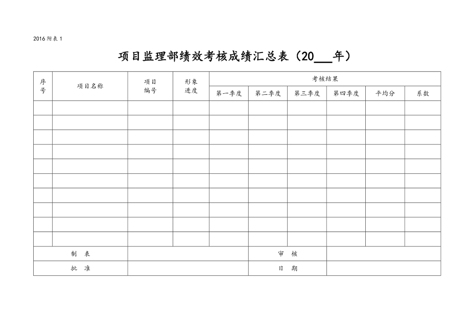 2(版)_绩效考核汇总表.docx_第2页