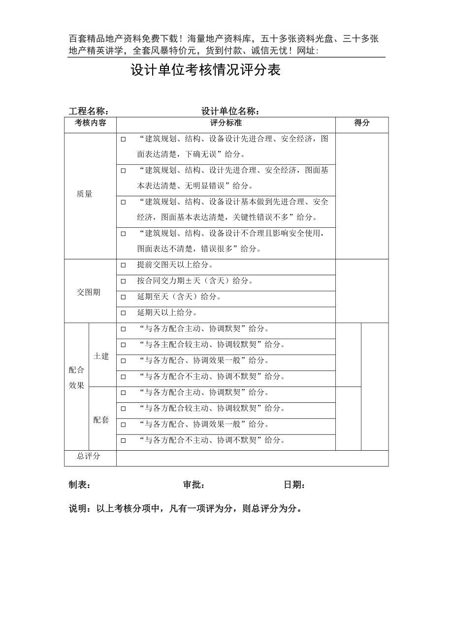 095考核情况评分表(DOC7页).doc_第1页