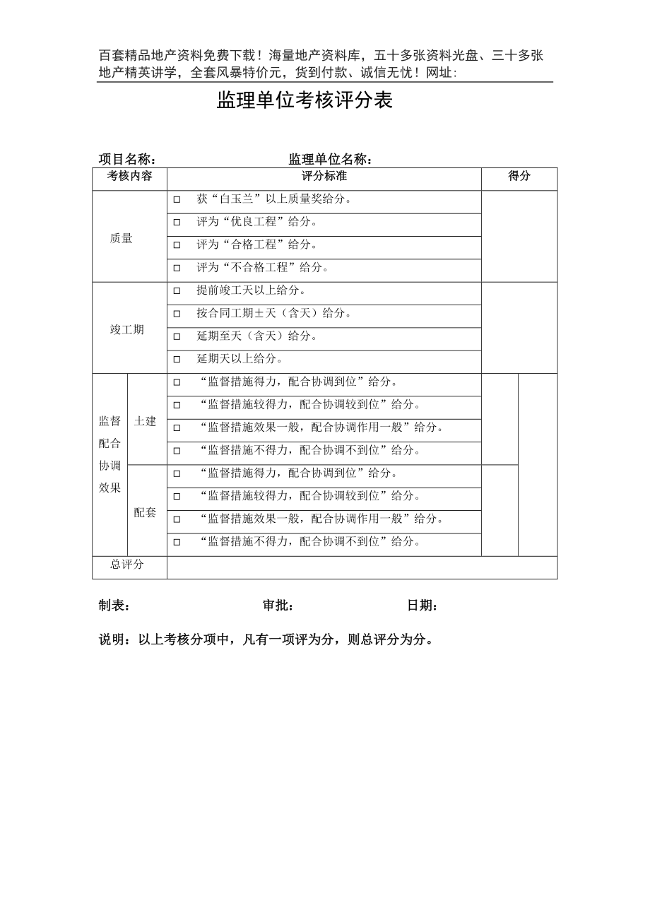 095考核情况评分表(DOC7页).doc_第2页