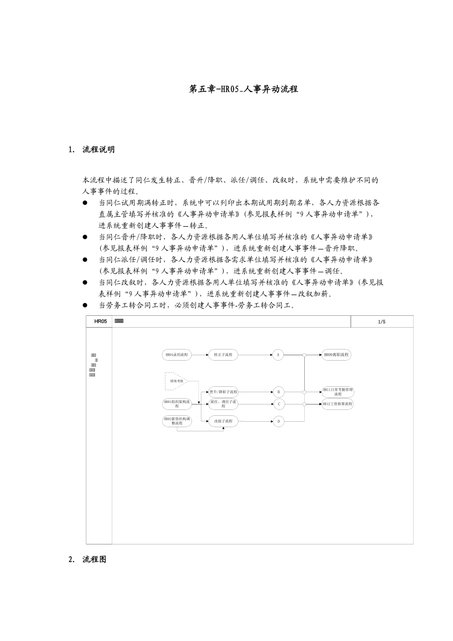 人事异动流程.docx_第1页